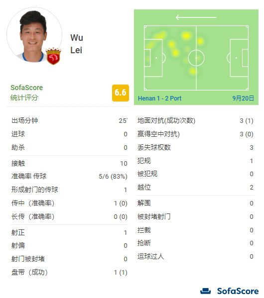 五月天校园春色